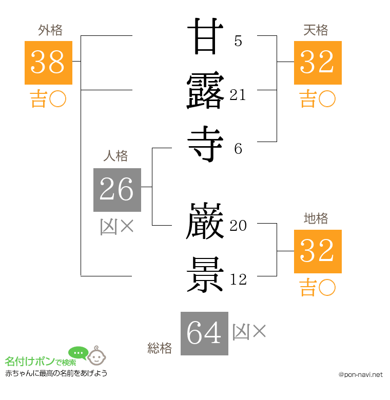 甘露寺 巌景さんの姓名判断結果