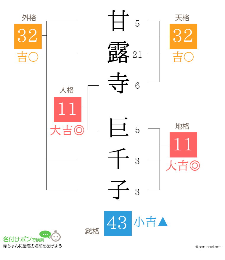 甘露寺 巨千子さんの姓名判断結果