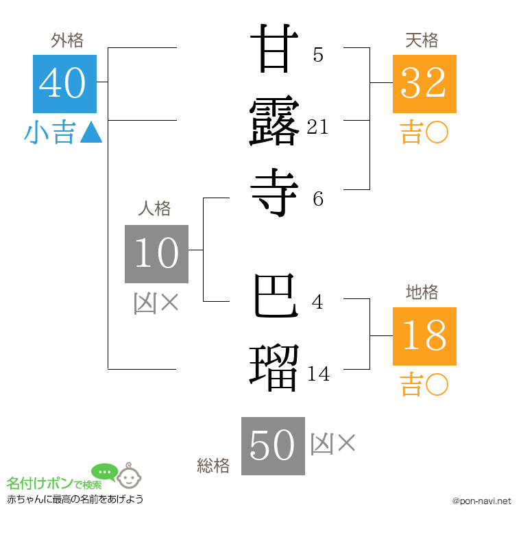 甘露寺 巴瑠さんの姓名判断結果