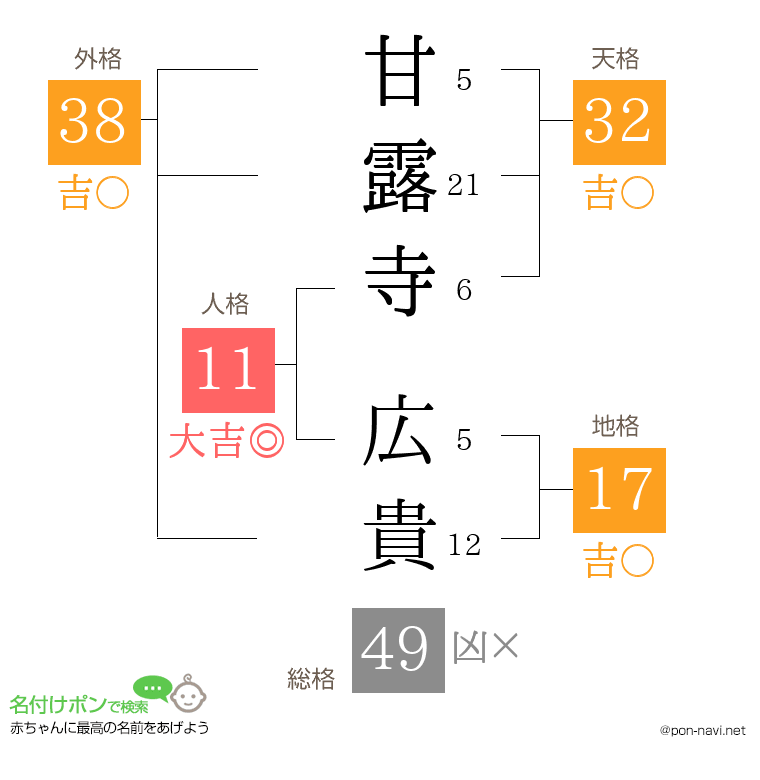 甘露寺 広貴さんの姓名判断結果