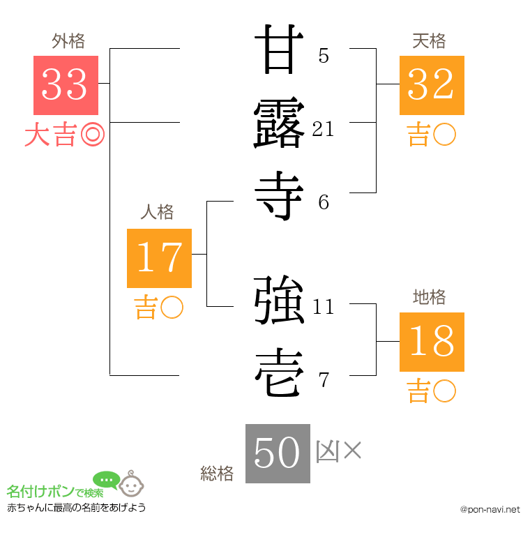 甘露寺 強壱さんの姓名判断結果