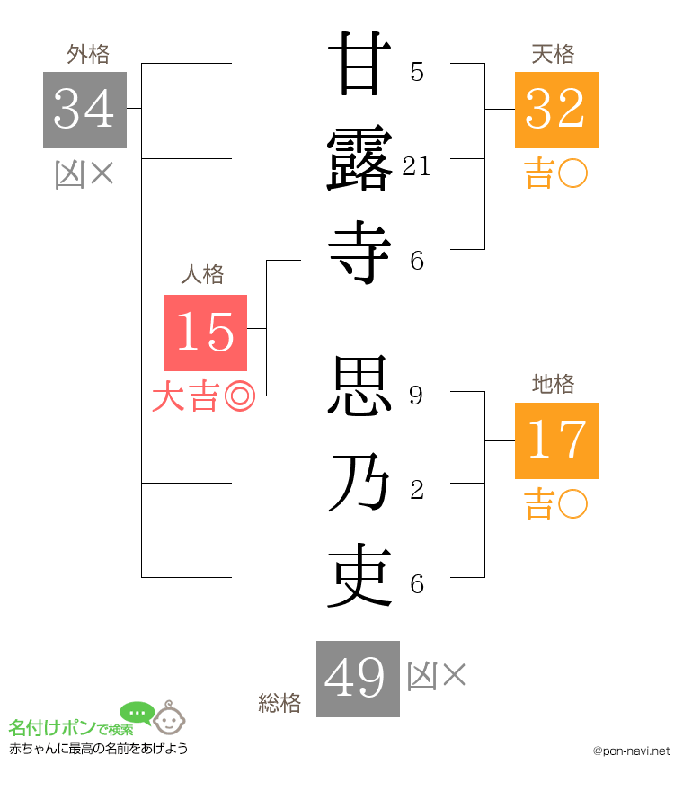 甘露寺 思乃吏さんの姓名判断結果