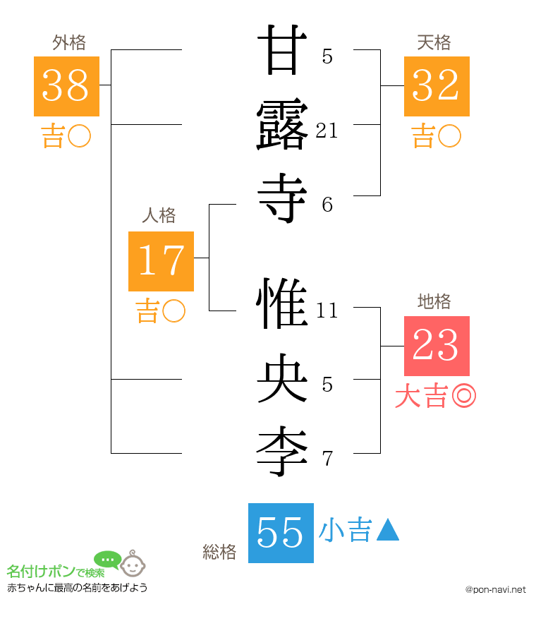 甘露寺 惟央李さんの姓名判断結果