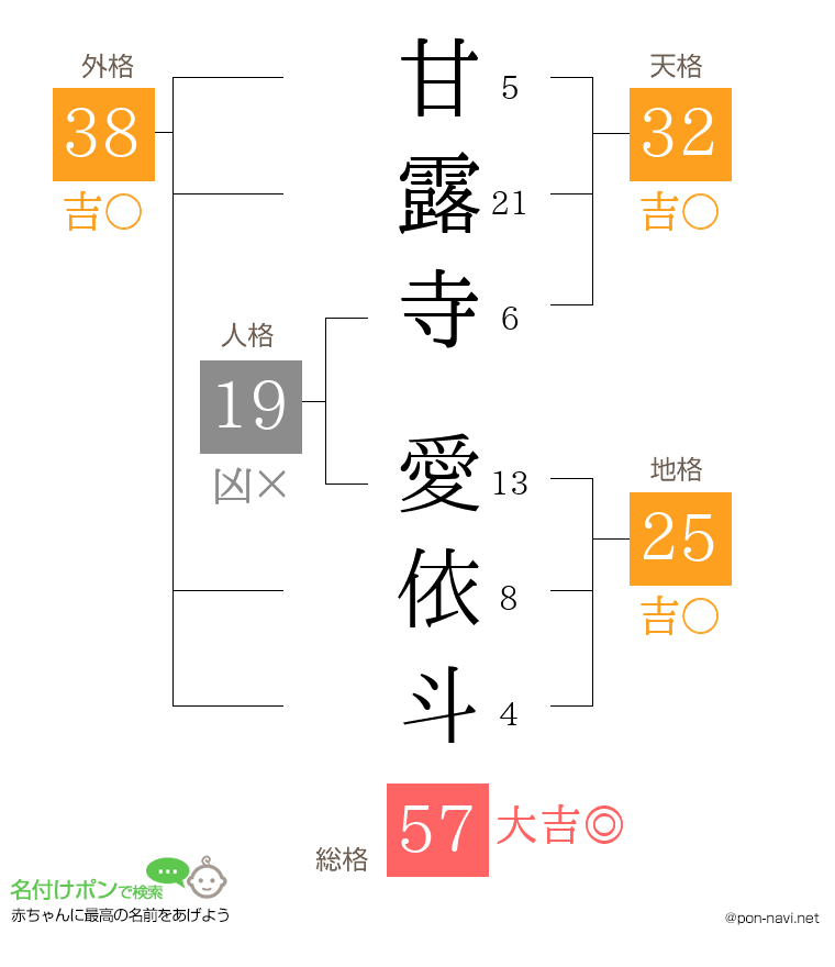 甘露寺 愛依斗さんの姓名判断結果