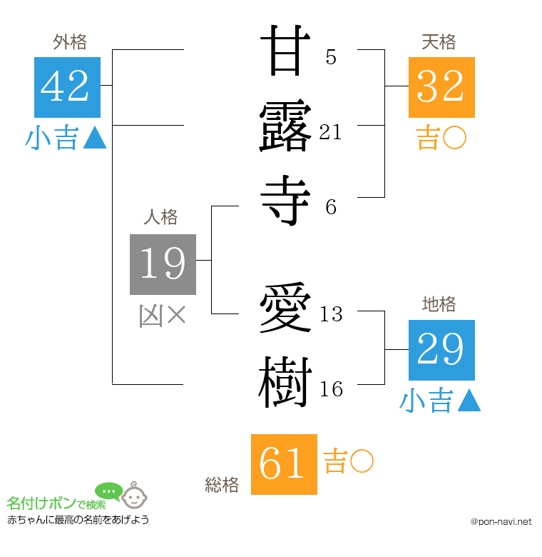 甘露寺 愛樹さんの姓名判断結果
