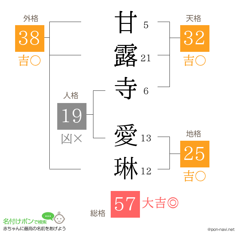 甘露寺 愛琳さんの姓名判断結果
