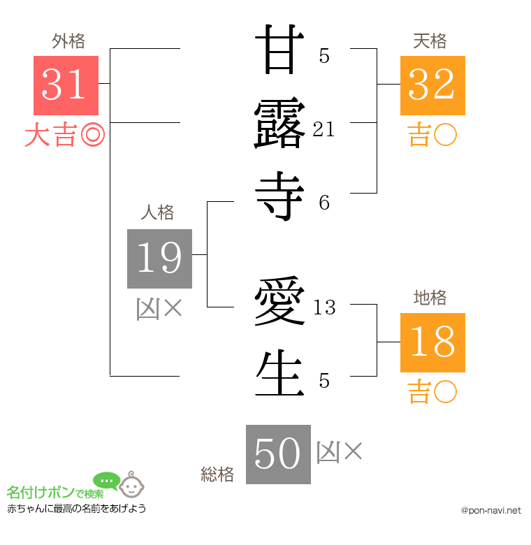 甘露寺 愛生さんの姓名判断結果