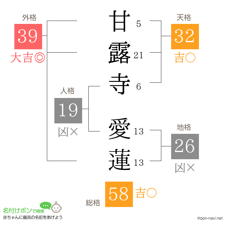 甘露寺 愛蓮さんの姓名判断結果