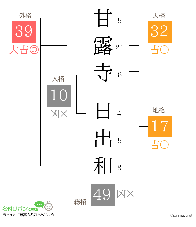 甘露寺 日出和さんの姓名判断結果