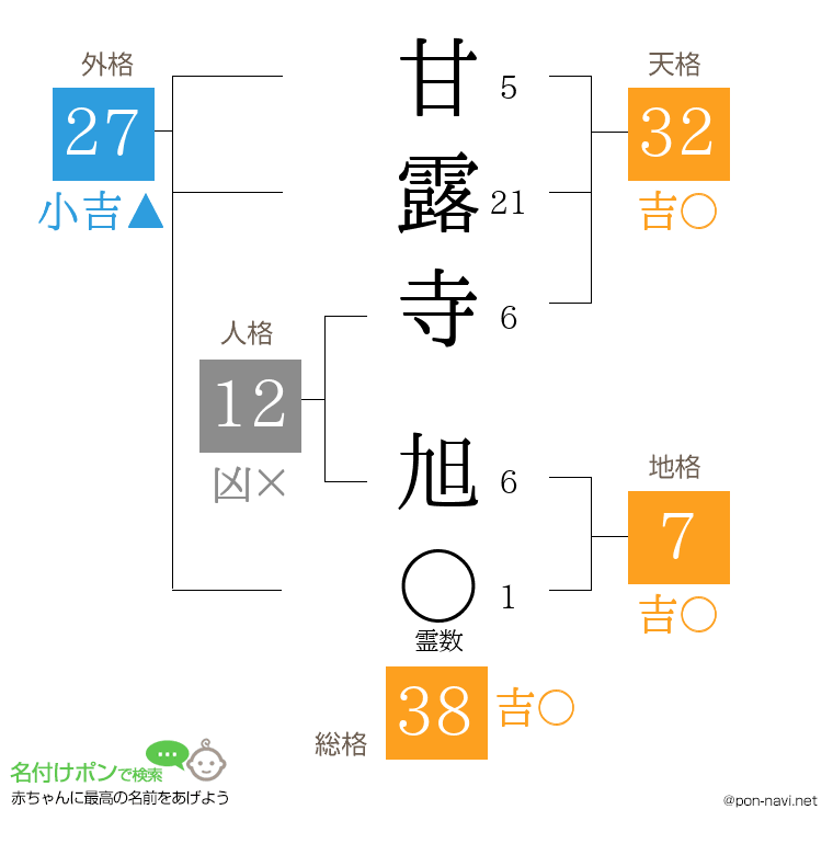 甘露寺 旭さんの姓名判断結果