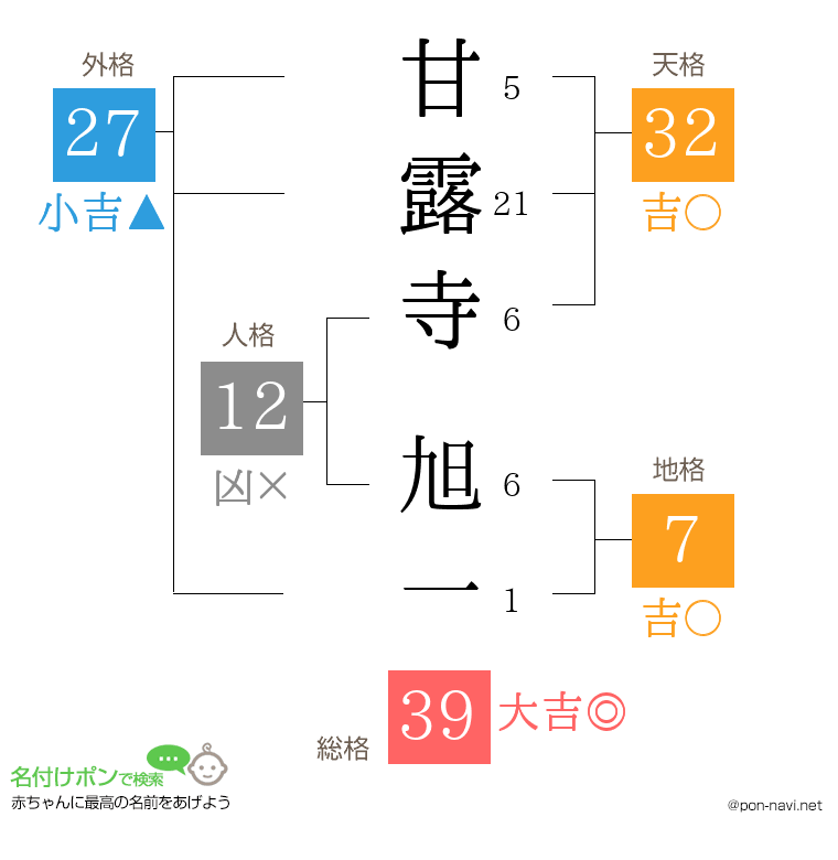 甘露寺 旭一さんの姓名判断結果