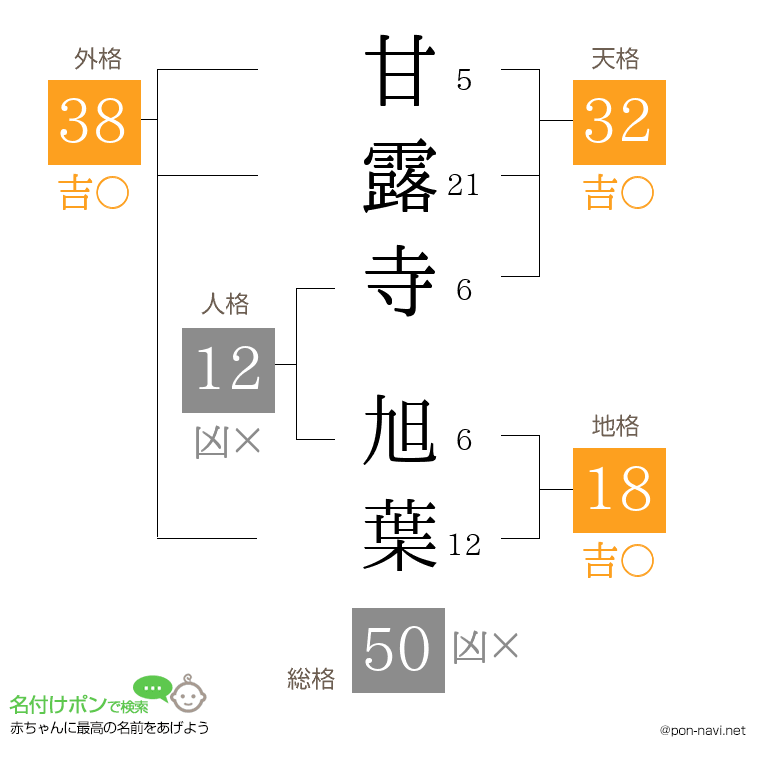 甘露寺 旭葉さんの姓名判断結果