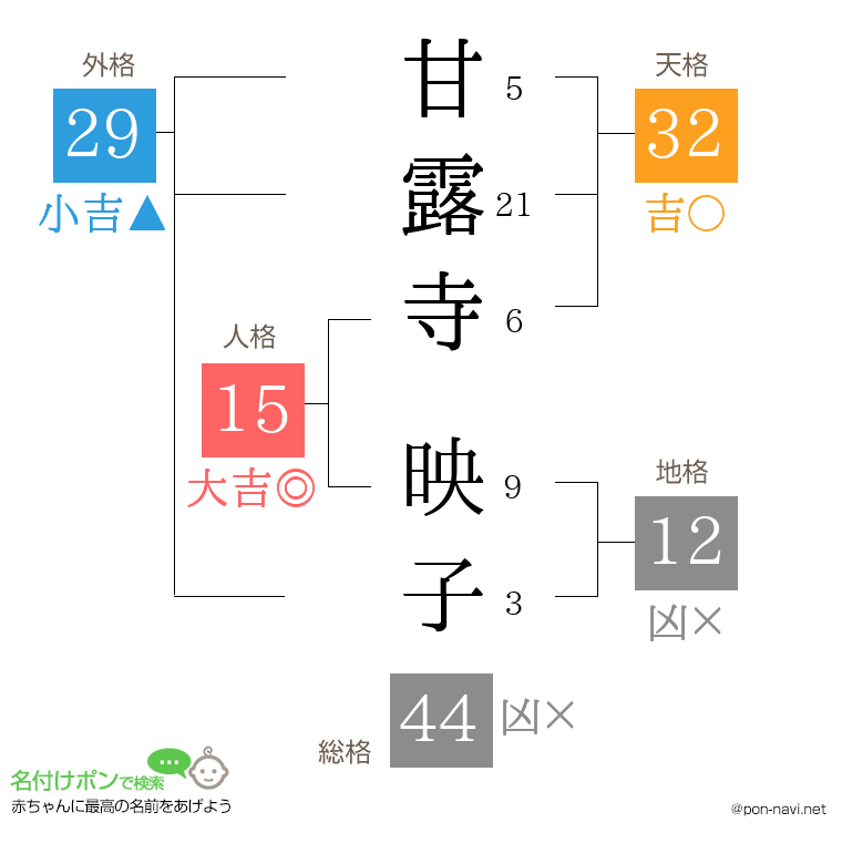 甘露寺 映子さんの姓名判断結果