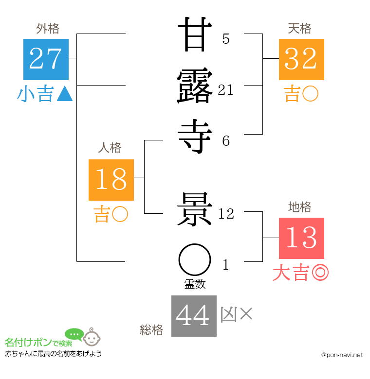 甘露寺 景さんの姓名判断結果