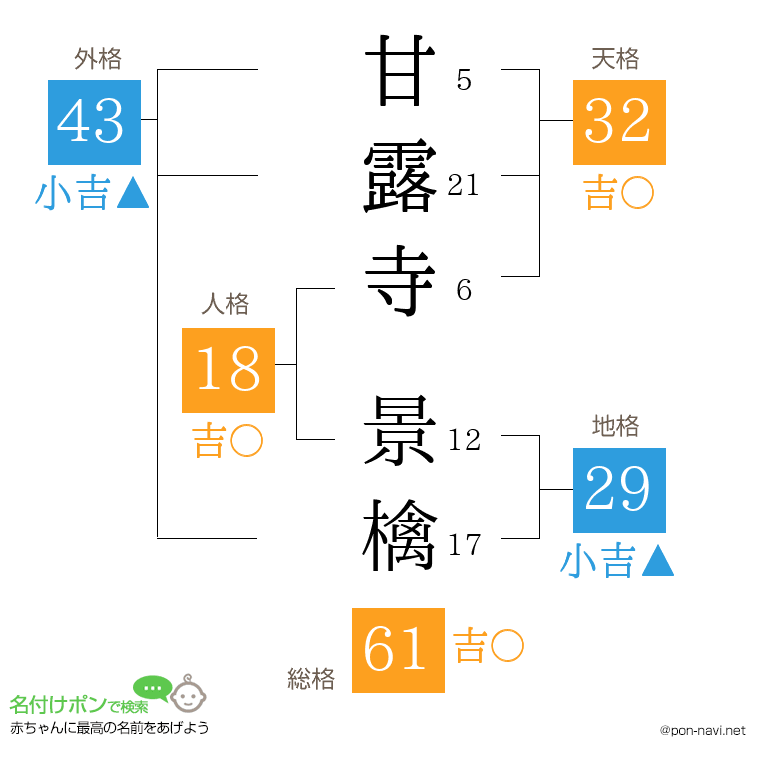 甘露寺 景檎さんの姓名判断結果