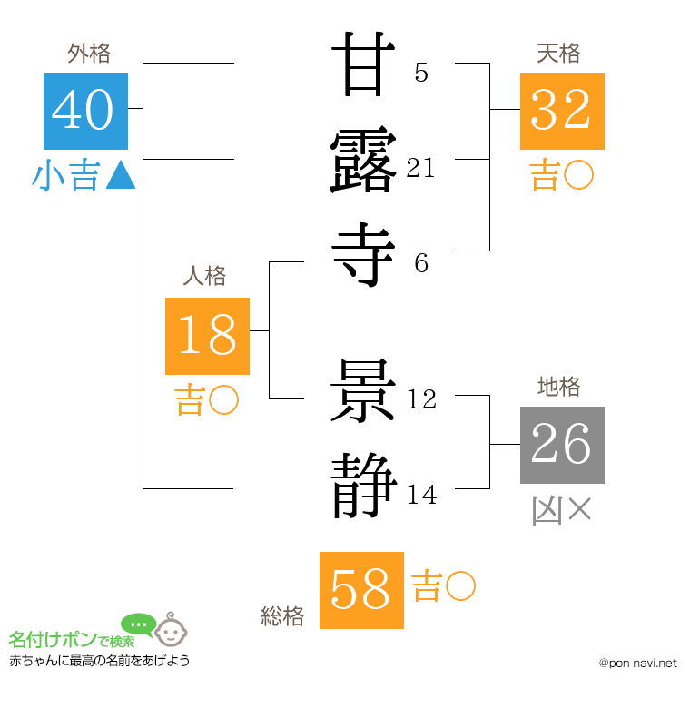甘露寺 景静さんの姓名判断結果