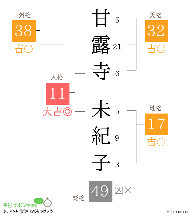 甘露寺 未紀子さんの姓名判断結果