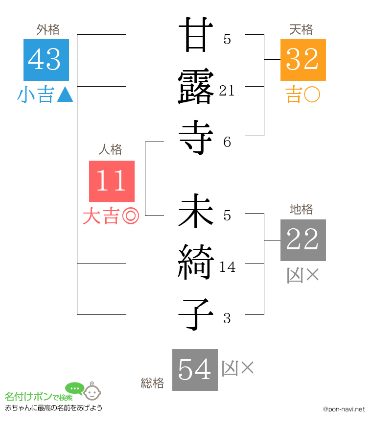 甘露寺 未綺子さんの姓名判断結果