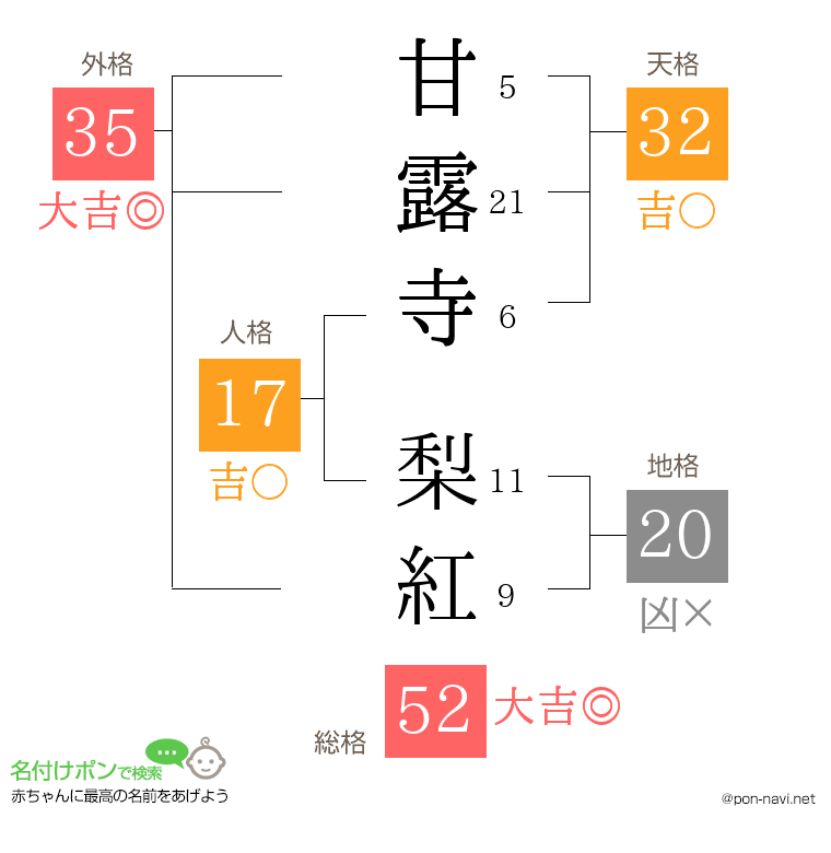 甘露寺 梨紅さんの姓名判断結果