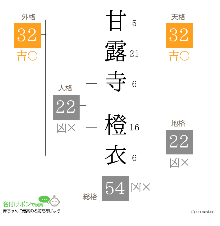 甘露寺 橙衣さんの姓名判断結果