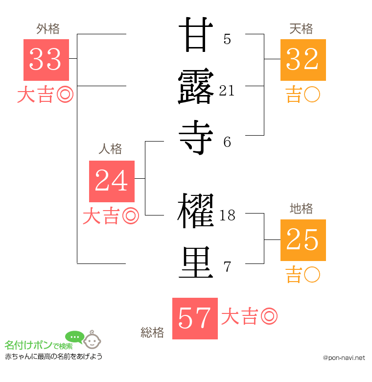 甘露寺 櫂里さんの姓名判断結果