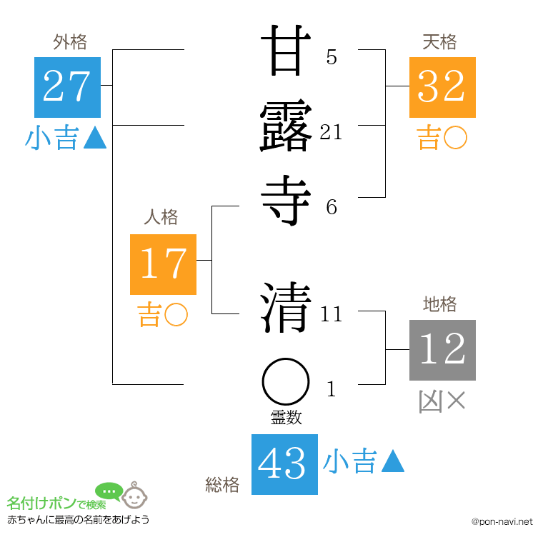 甘露寺 清さんの姓名判断結果