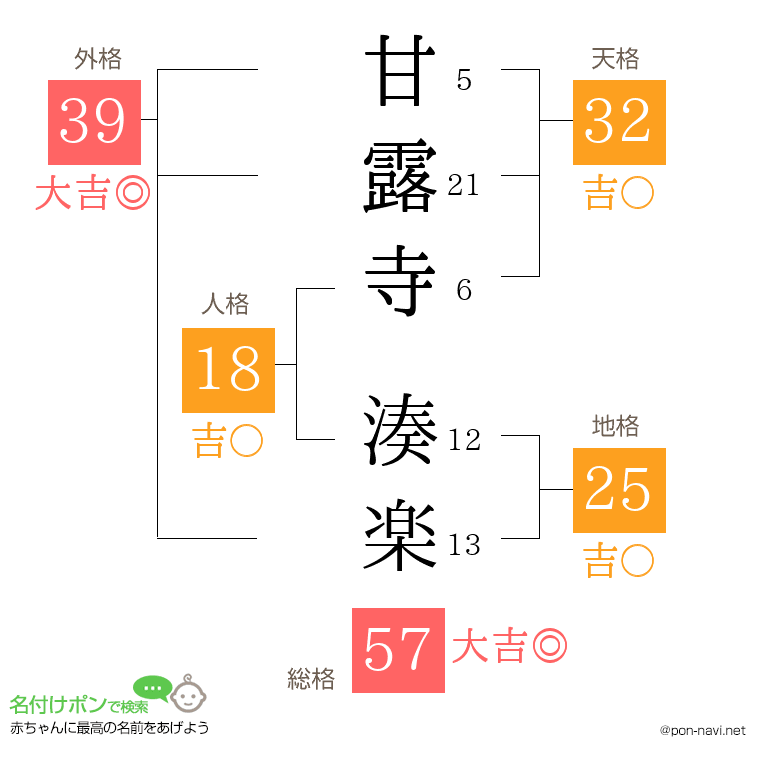 甘露寺 湊楽さんの姓名判断結果