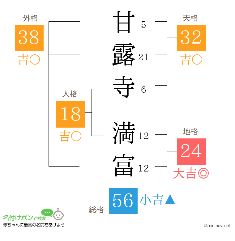 甘露寺 満富さんの姓名判断結果
