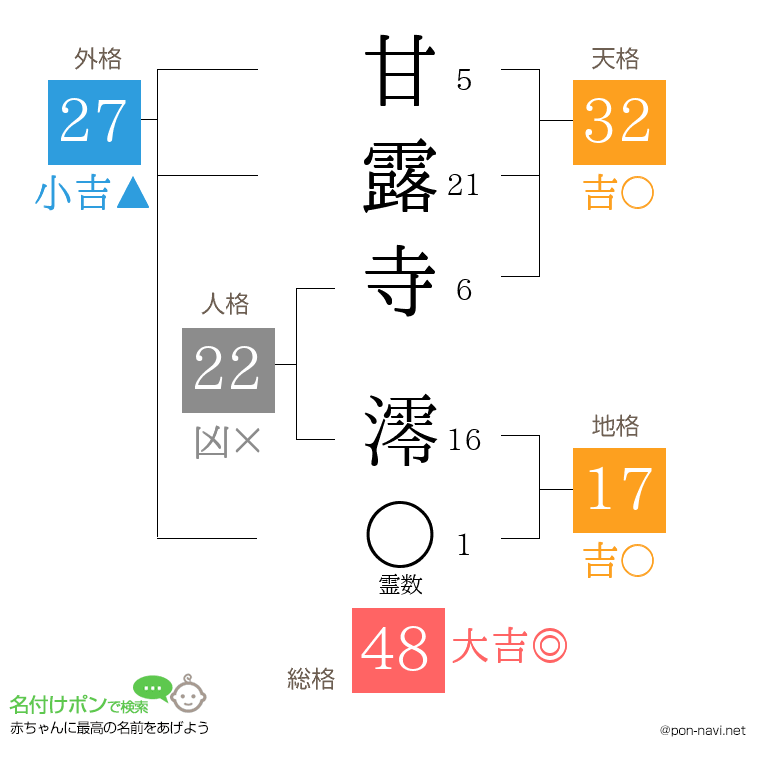 甘露寺 澪さんの姓名判断結果