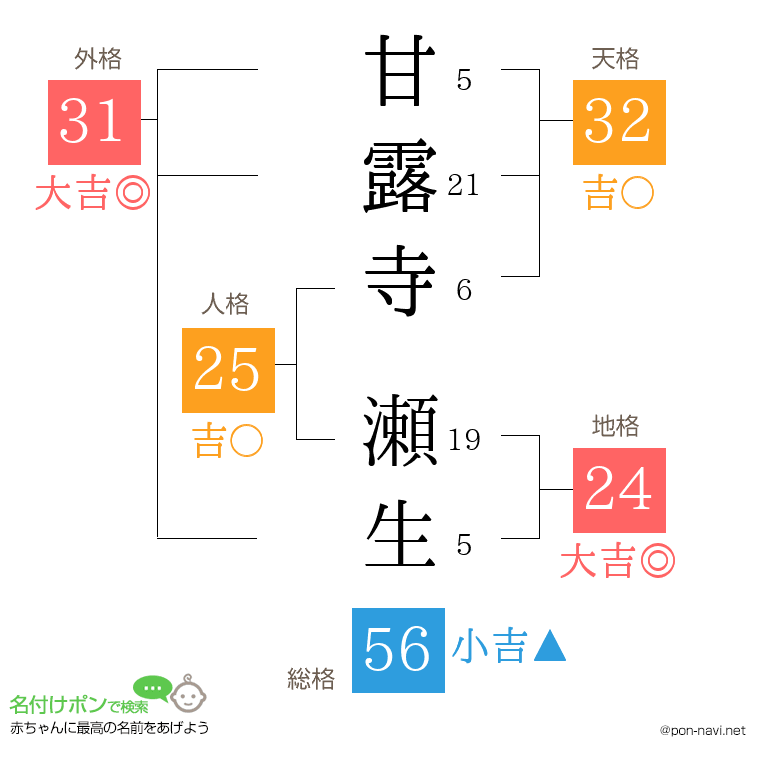 甘露寺 瀬生さんの姓名判断結果