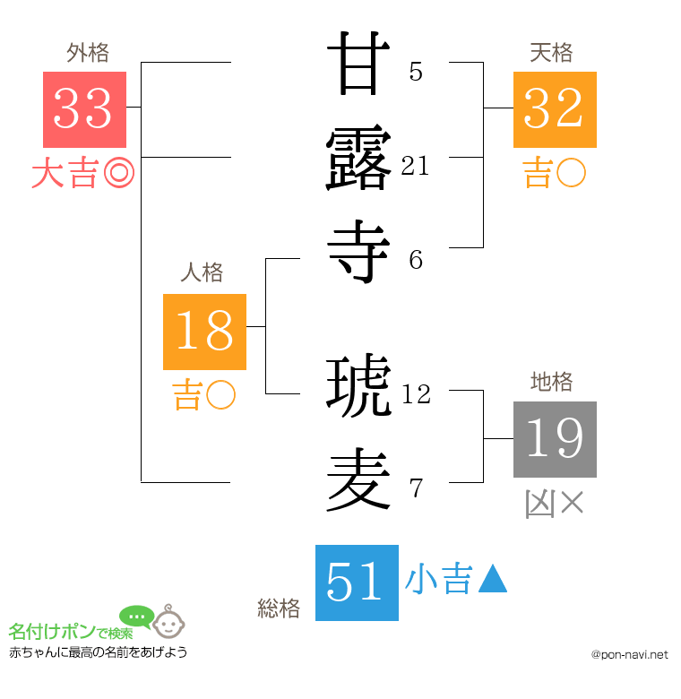 甘露寺 琥麦さんの姓名判断結果