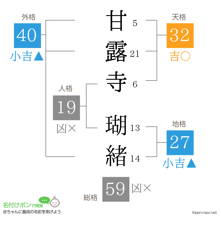 甘露寺 瑚緒さんの姓名判断結果