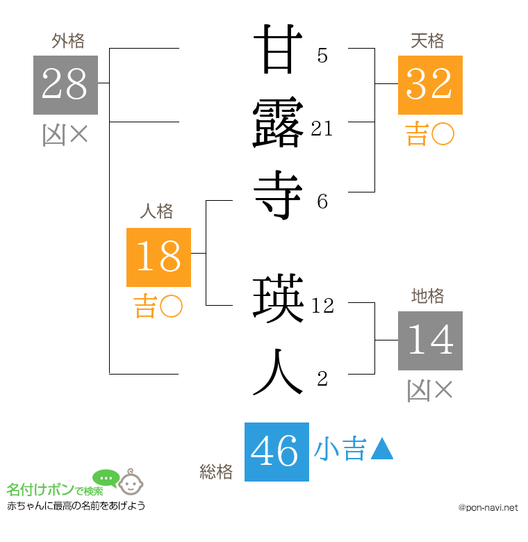 甘露寺 瑛人さんの姓名判断結果