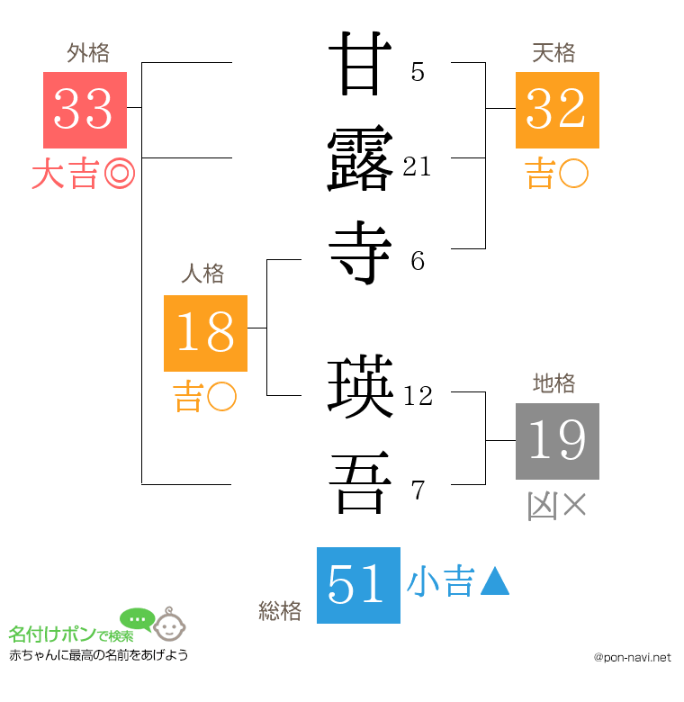 甘露寺 瑛吾さんの姓名判断結果