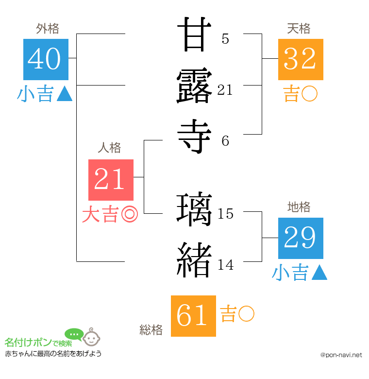 甘露寺 璃緒さんの姓名判断結果
