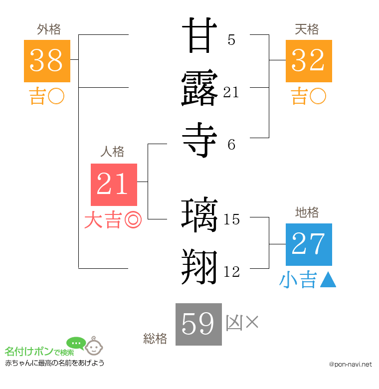 甘露寺 璃翔さんの姓名判断結果