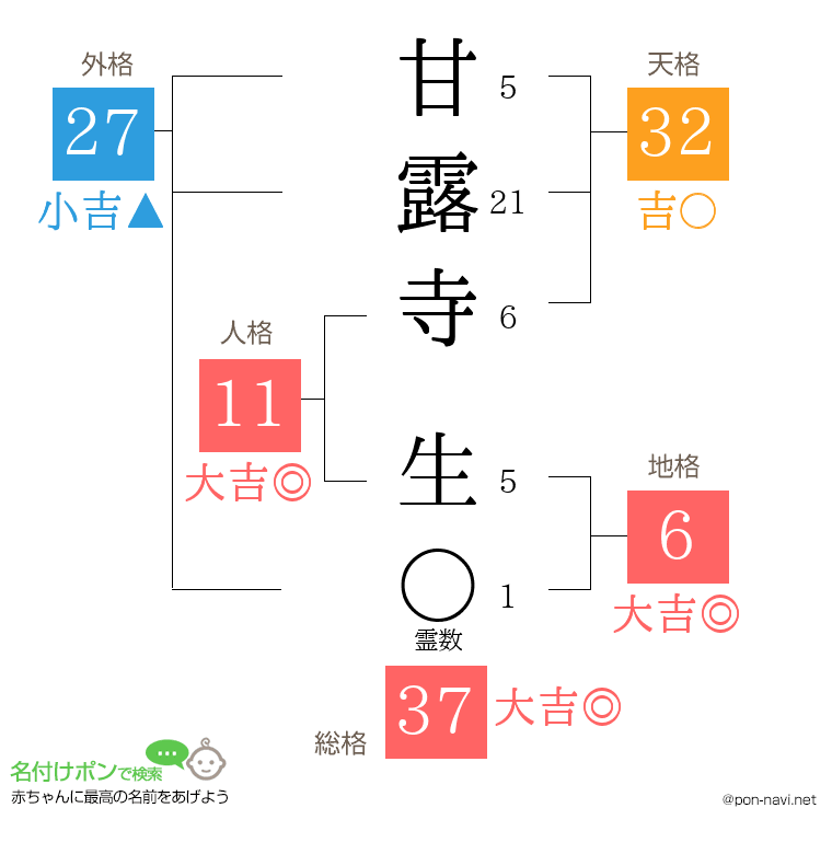 甘露寺 生さんの姓名判断結果