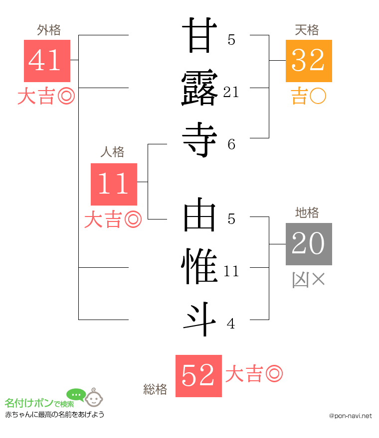 甘露寺 由惟斗さんの姓名判断結果