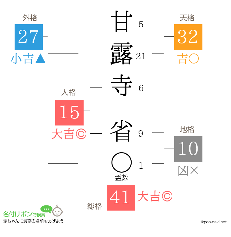 甘露寺 省さんの姓名判断結果