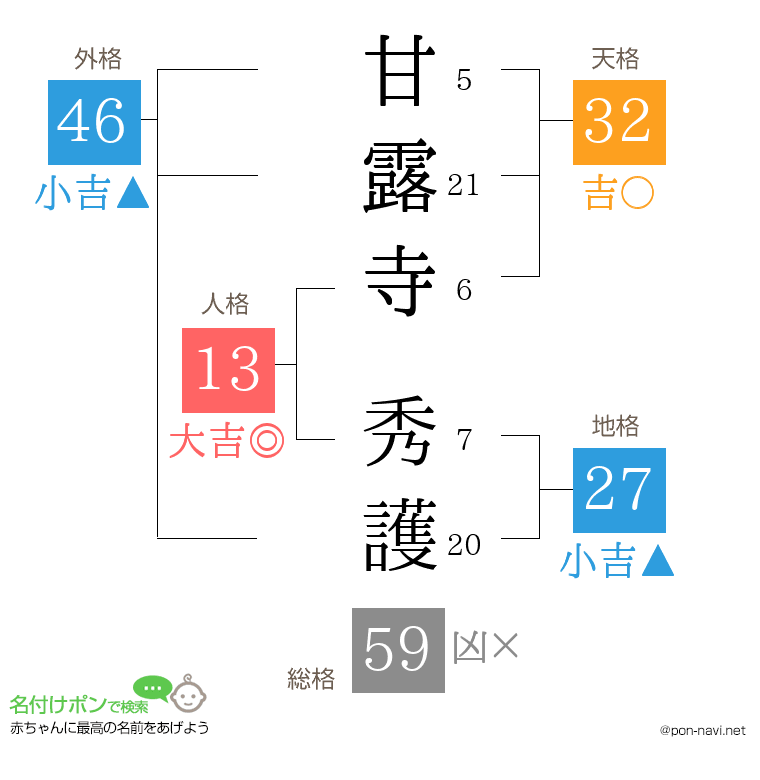 甘露寺 秀護さんの姓名判断結果