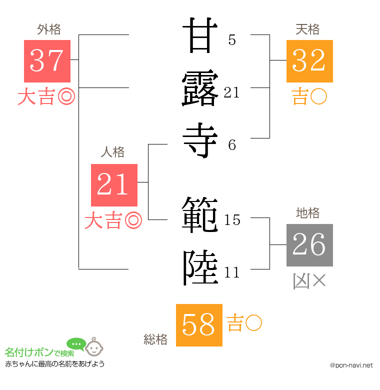 甘露寺 範陸さんの姓名判断結果