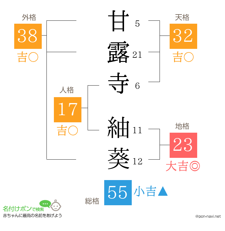 甘露寺 紬葵さんの姓名判断結果