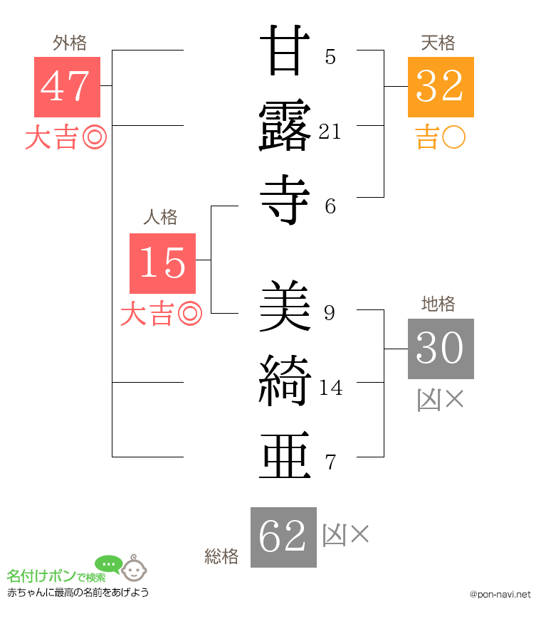 甘露寺 美綺亜さんの姓名判断結果
