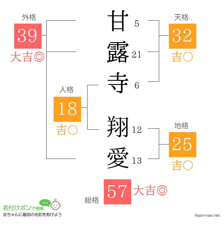 甘露寺 翔愛さんの姓名判断結果