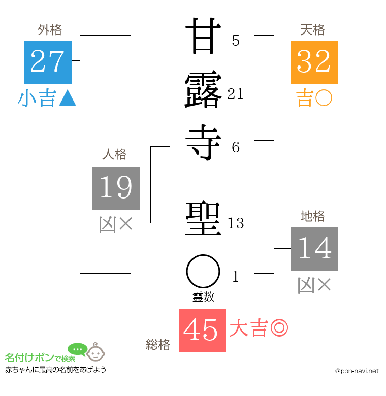 甘露寺 聖さんの姓名判断結果