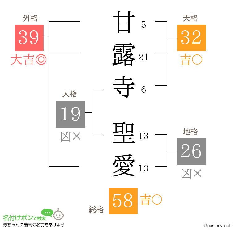 甘露寺 聖愛さんの姓名判断結果
