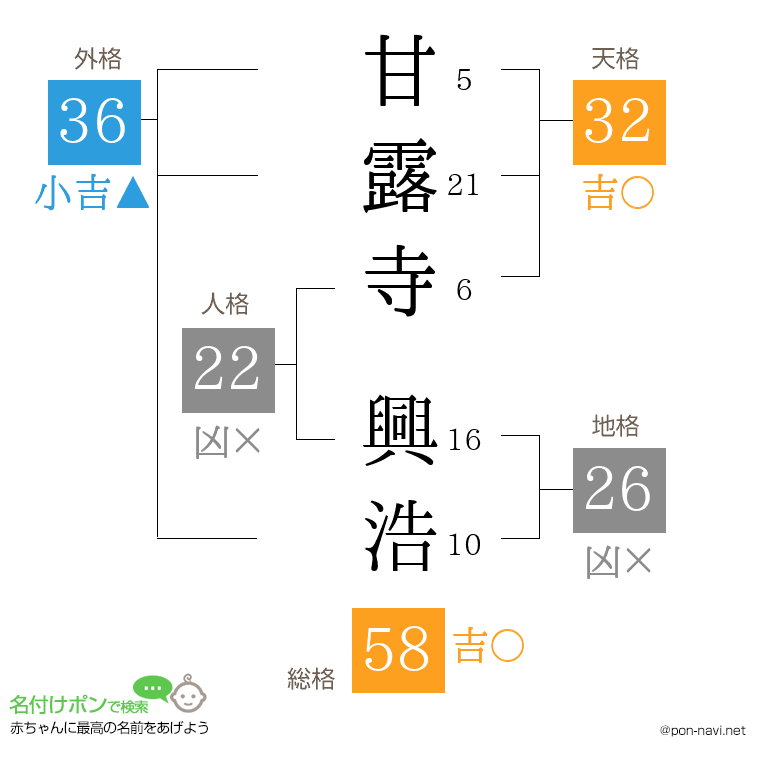 甘露寺 興浩さんの姓名判断結果