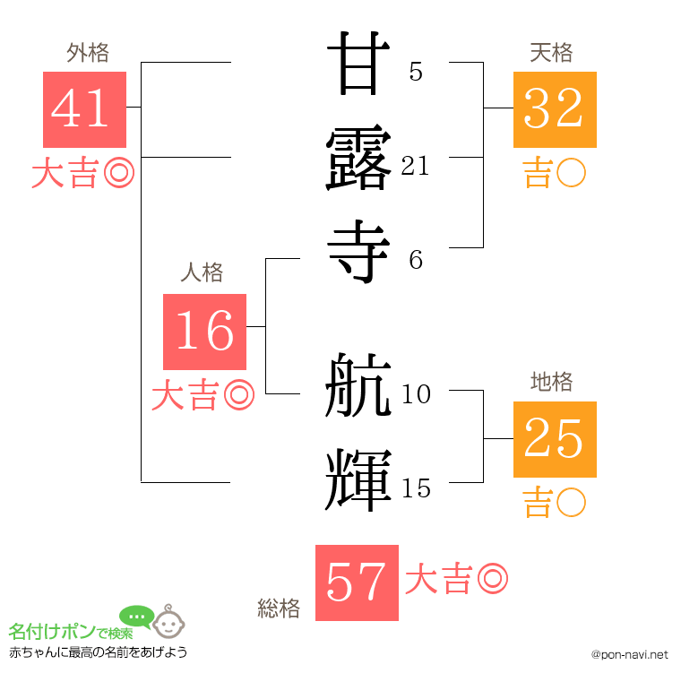 甘露寺 航輝さんの姓名判断結果