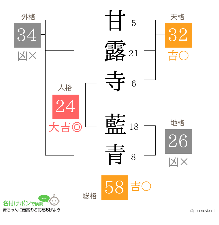 甘露寺 藍青さんの姓名判断結果