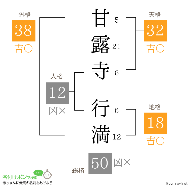 甘露寺 行満さんの姓名判断結果